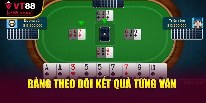 Bảng theo dõi kết quả từng ván